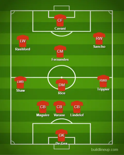 Manchester United lineup  with Sancho 