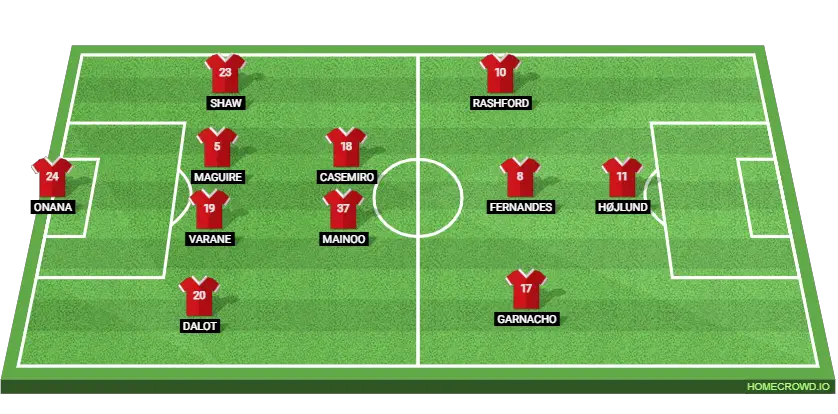 Predicted Manchester United XI to face Luton Town. 