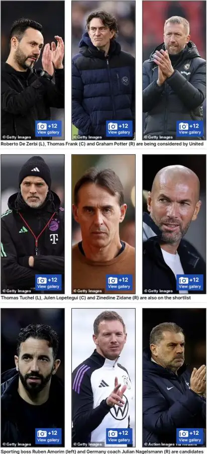 The nine managers shortlisted by Manchester United to replace Manchester United manager Erik ten Hag, according to Daily Mail. (Credit: Daily Mail)