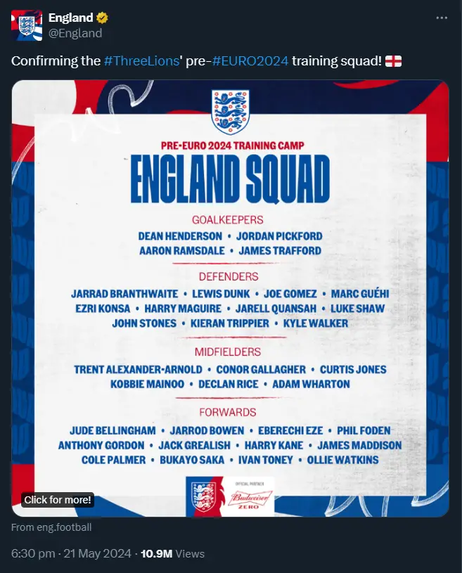 England's 33-man provision Euros squad