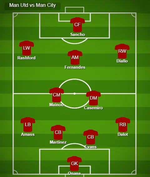 Manchester United's predicted starting lineup against Manchester City for the Community Shield match.